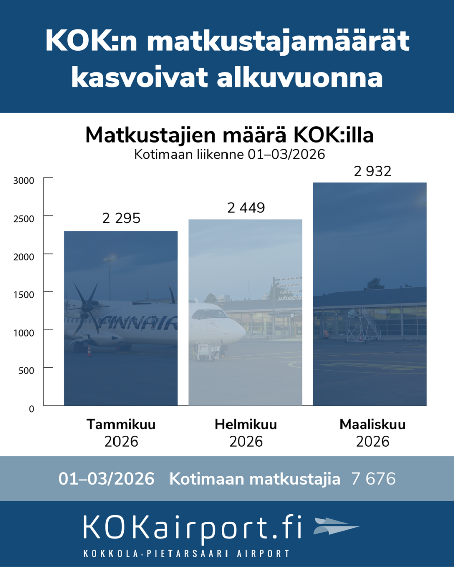 KOK-Matkustajastatistiikka-4-5-01.png KOK-Matkustajastatistiikka-4-5-01.png