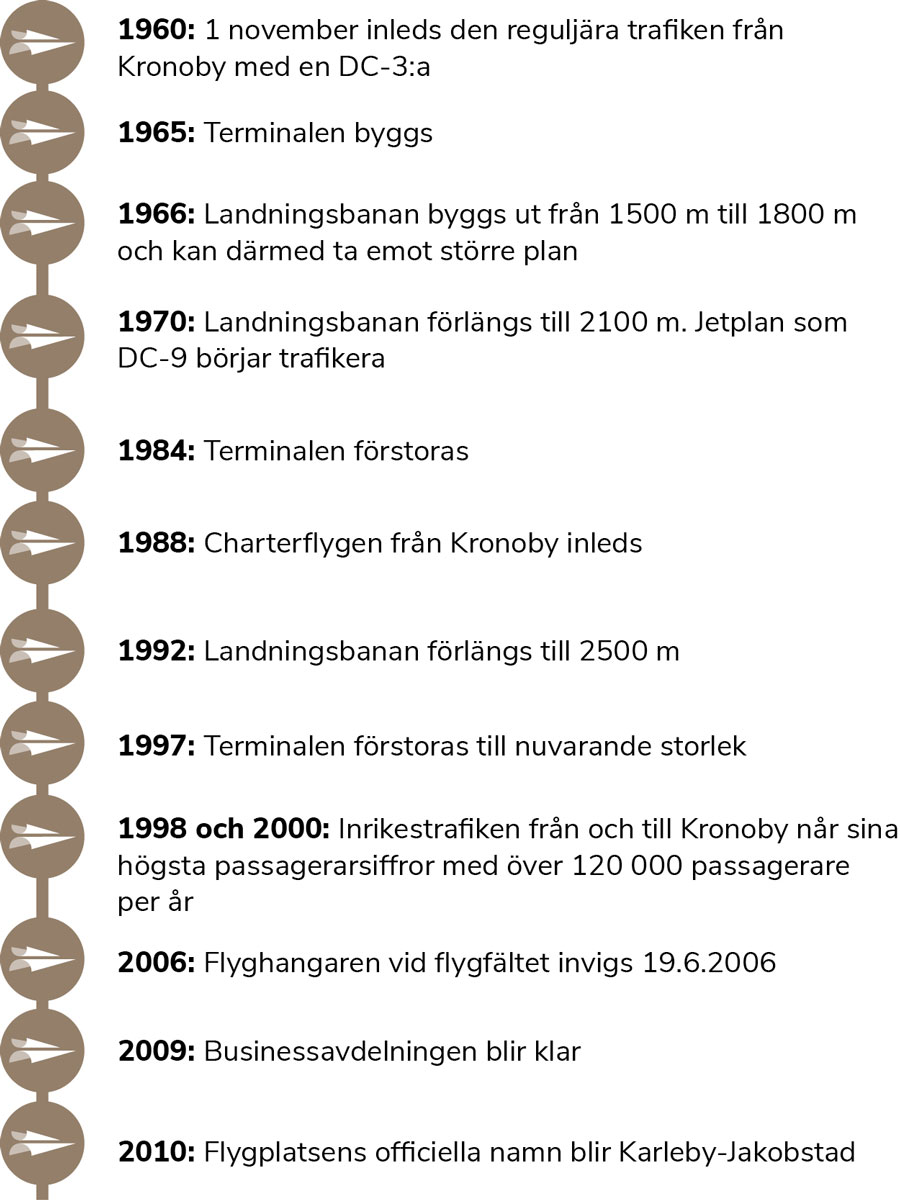 Historik_tidslinje.jpg