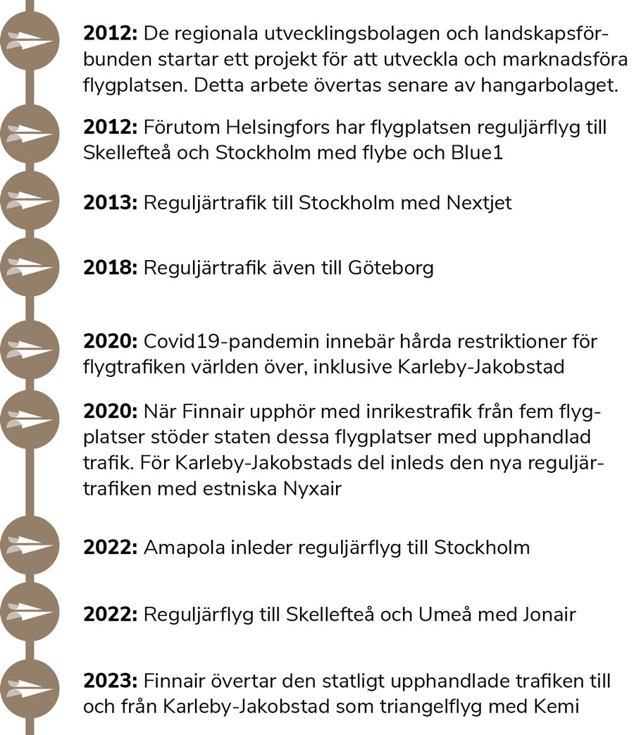 Historik_tidslinje2.jpg