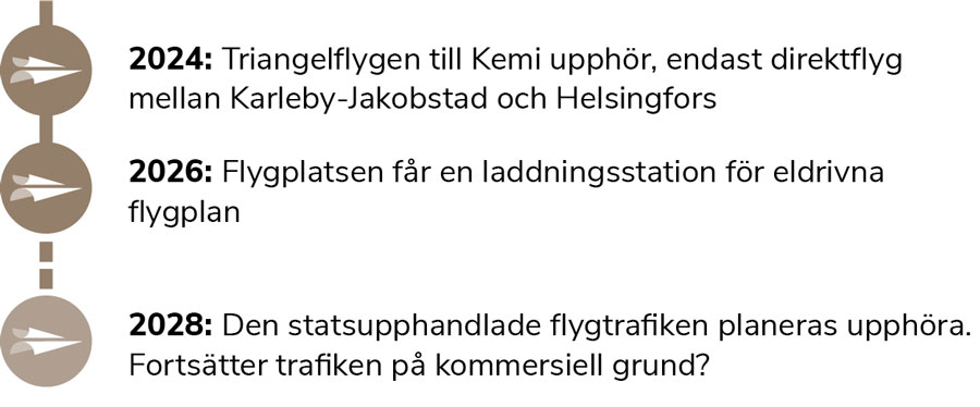 Historik_tidslinje3.jpg